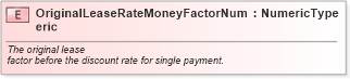 XSD Diagram of OriginalLeaseRateMoneyFactorNumeric in schema fields_xsd (Standards for Technology in Automotive Retail)