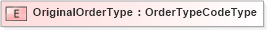 XSD Diagram of OriginalOrderType in schema fields_xsd (Standards for Technology in Automotive Retail)