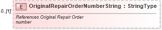 XSD Diagram of OriginalRepairOrderNumberString in schema components_xsd (Standards for Technology in Automotive Retail)