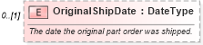 XSD Diagram of OriginalShipDate in schema partsreturn_xsd (Standards for Technology in Automotive Retail)