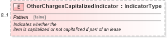 XSD Diagram of OtherChargesCapitalizedIndicator in schema components_xsd (Standards for Technology in Automotive Retail)