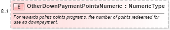 XSD Diagram of OtherDownPaymentPointsNumeric in schema components_xsd (Standards for Technology in Automotive Retail)