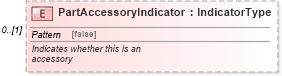XSD Diagram of PartAccessoryIndicator in schema components_xsd (Standards for Technology in Automotive Retail)