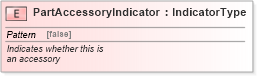 XSD Diagram of PartAccessoryIndicator in schema fields_xsd (Standards for Technology in Automotive Retail)