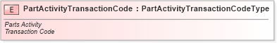 XSD Diagram of PartActivityTransactionCode in schema fields_xsd (Standards for Technology in Automotive Retail)