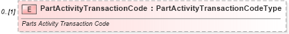 XSD Diagram of PartActivityTransactionCode in schema partsactivity_xsd (Standards for Technology in Automotive Retail)