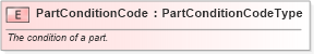 XSD Diagram of PartConditionCode in schema fields_xsd (Standards for Technology in Automotive Retail)