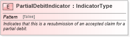 XSD Diagram of PartialDebitIndicator in schema fields_xsd (Standards for Technology in Automotive Retail)