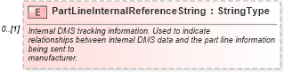 XSD Diagram of PartLineInternalReferenceString in schema partsorder_xsd (Standards for Technology in Automotive Retail)