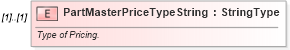 XSD Diagram of PartMasterPriceTypeString in schema components_xsd (Standards for Technology in Automotive Retail)