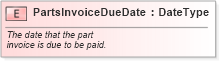 XSD Diagram of PartsInvoiceDueDate in schema fields_xsd (Standards for Technology in Automotive Retail)