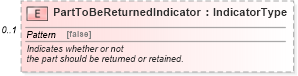 XSD Diagram of PartToBeReturnedIndicator in schema partslocator_xsd (Standards for Technology in Automotive Retail)