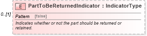 XSD Diagram of PartToBeReturnedIndicator in schema partsreturn_xsd (Standards for Technology in Automotive Retail)