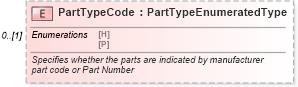 XSD Diagram of PartTypeCode in schema components_xsd (Standards for Technology in Automotive Retail)