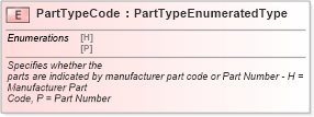 XSD Diagram of PartTypeCode in schema fields_xsd (Standards for Technology in Automotive Retail)