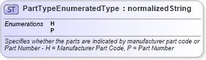 XSD Diagram of PartTypeEnumeratedType in schema codelists_xsd (Standards for Technology in Automotive Retail)