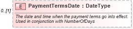 XSD Diagram of PaymentTermsDate in schema components_xsd (Standards for Technology in Automotive Retail)