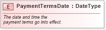 XSD Diagram of PaymentTermsDate in schema fields_xsd (Standards for Technology in Automotive Retail)