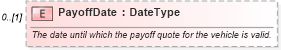 XSD Diagram of PayoffDate in schema deprecatedcomponents_xsd (Standards for Technology in Automotive Retail)