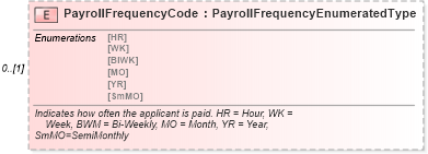 XSD Diagram of PayrollFrequencyCode in schema components_xsd (Standards for Technology in Automotive Retail)