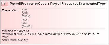 XSD Diagram of PayrollFrequencyCode in schema fields_xsd (Standards for Technology in Automotive Retail)