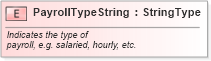 XSD Diagram of PayrollTypeString in schema fields_xsd (Standards for Technology in Automotive Retail)
