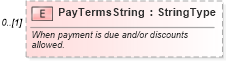 XSD Diagram of PayTermsString in schema components_xsd (Standards for Technology in Automotive Retail)