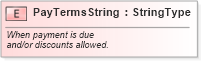 XSD Diagram of PayTermsString in schema fields_xsd (Standards for Technology in Automotive Retail)