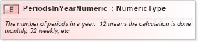 XSD Diagram of PeriodsInYearNumeric in schema fields_xsd (Standards for Technology in Automotive Retail)