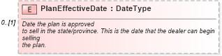 XSD Diagram of PlanEffectiveDate in schema serviceplan_xsd (Standards for Technology in Automotive Retail)