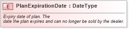 XSD Diagram of PlanExpirationDate in schema fields_xsd (Standards for Technology in Automotive Retail)