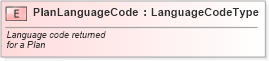 XSD Diagram of PlanLanguageCode in schema fields_xsd (Standards for Technology in Automotive Retail)