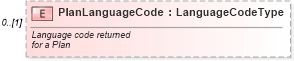 XSD Diagram of PlanLanguageCode in schema serviceplan_xsd (Standards for Technology in Automotive Retail)