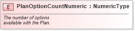 XSD Diagram of PlanOptionCountNumeric in schema fields_xsd (Standards for Technology in Automotive Retail)