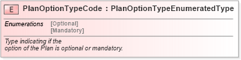 XSD Diagram of PlanOptionTypeCode in schema fields_xsd (Standards for Technology in Automotive Retail)