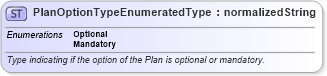 XSD Diagram of PlanOptionTypeEnumeratedType in schema codelists_xsd (Standards for Technology in Automotive Retail)