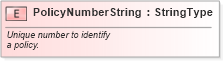 XSD Diagram of PolicyNumberString in schema fields_xsd (Standards for Technology in Automotive Retail)