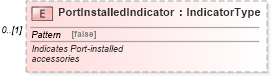 XSD Diagram of PortInstalledIndicator in schema components_xsd (Standards for Technology in Automotive Retail)