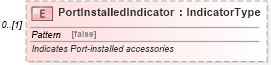 XSD Diagram of PortInstalledIndicator in schema components_xsd (Standards for Technology in Automotive Retail)