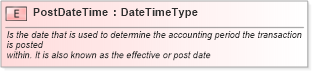 XSD Diagram of PostDateTime in schema fields_xsd1 (Standards for Technology in Automotive Retail)