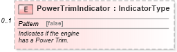 XSD Diagram of PowerTrimIndicator in schema components_xsd (Standards for Technology in Automotive Retail)