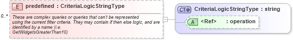 XSD Diagram of predefined in schema starwsdldatatypes4_xsd (Standards for Technology in Automotive Retail)