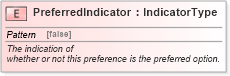 XSD Diagram of PreferredIndicator in schema fields_xsd (Standards for Technology in Automotive Retail)