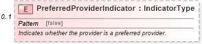 XSD Diagram of PreferredProviderIndicator in schema components_xsd (Standards for Technology in Automotive Retail)