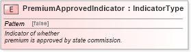 XSD Diagram of PremiumApprovedIndicator in schema fields_xsd (Standards for Technology in Automotive Retail)