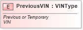 XSD Diagram of PreviousVIN in schema fields_xsd (Standards for Technology in Automotive Retail)