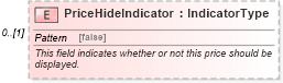 XSD Diagram of PriceHideIndicator in schema components_xsd (Standards for Technology in Automotive Retail)