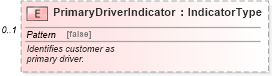 XSD Diagram of PrimaryDriverIndicator in schema components_xsd (Standards for Technology in Automotive Retail)