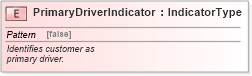 XSD Diagram of PrimaryDriverIndicator in schema fields_xsd (Standards for Technology in Automotive Retail)