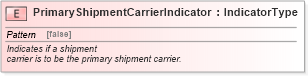 XSD Diagram of PrimaryShipmentCarrierIndicator in schema fields_xsd (Standards for Technology in Automotive Retail)